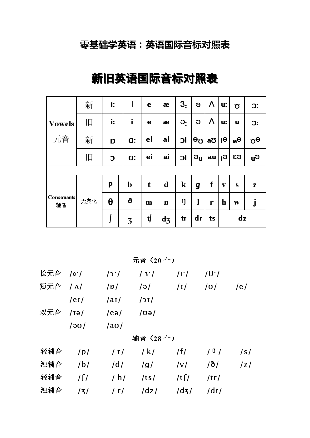 最新英语国际音标表,全新英语音标对照表