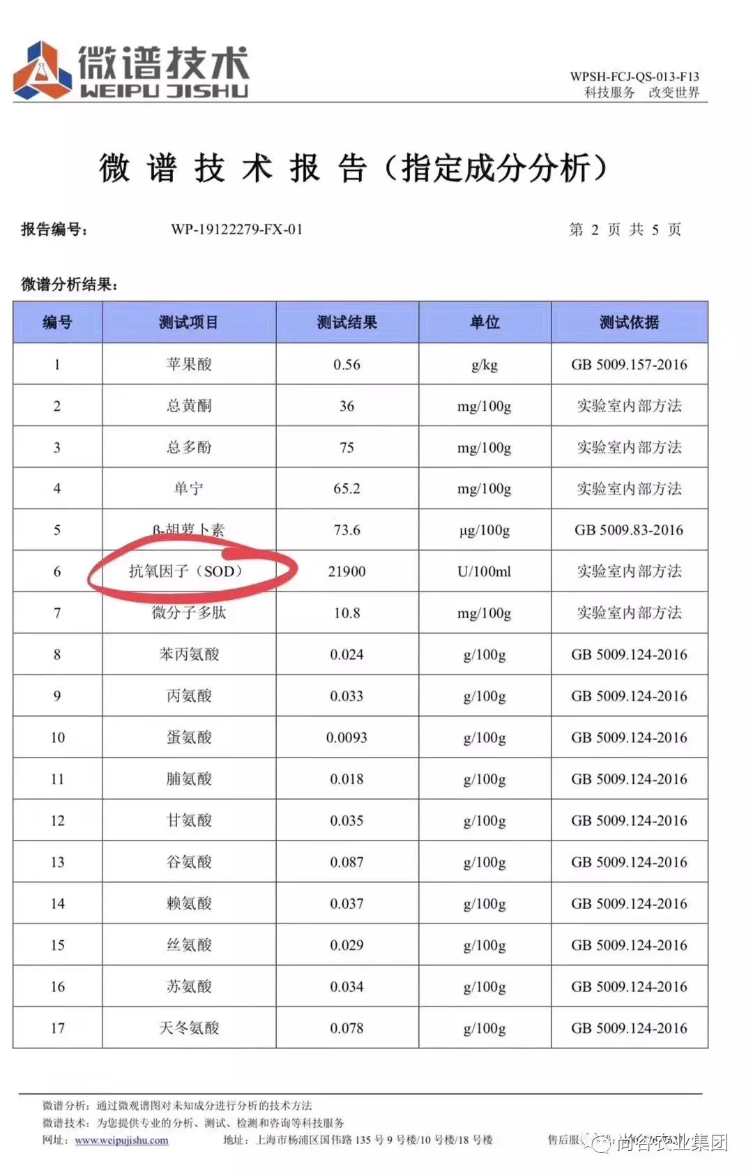 sod最新,SOD资讯速递