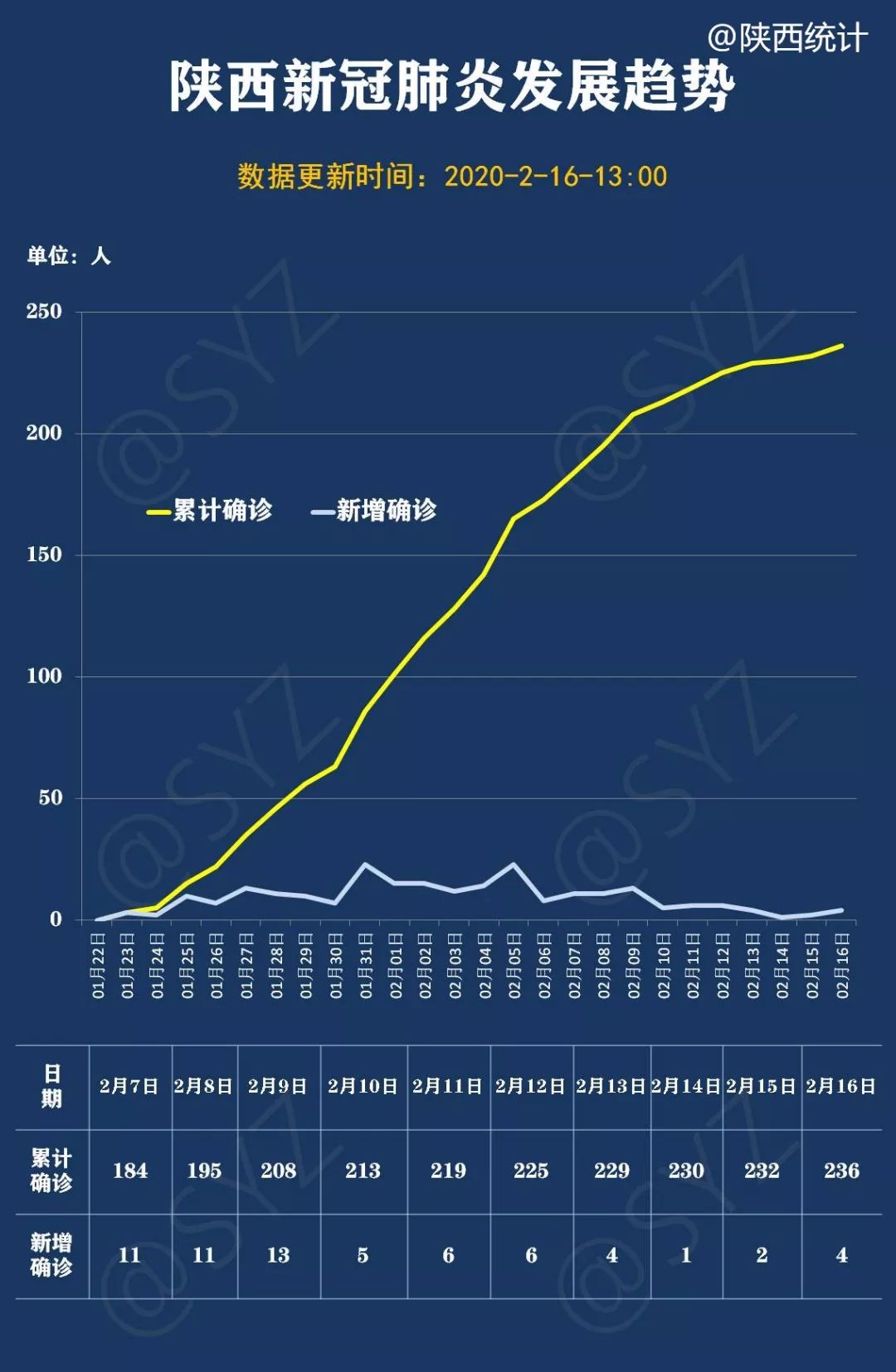 陕西疫情最新情况,陕西疫情实时动态持续更新。