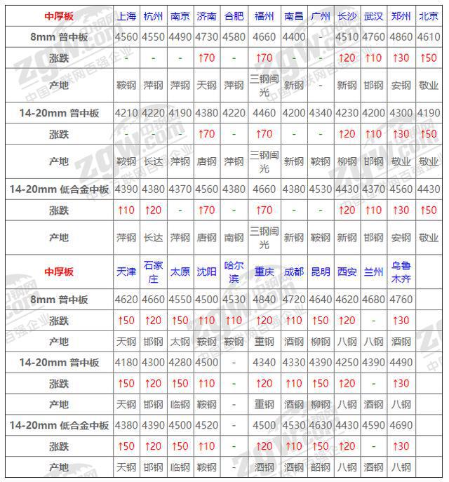 铁价格最新行情,“实时捕捉钢铁行业最新价格动态”