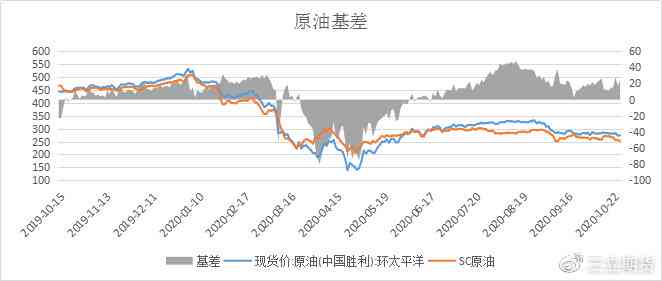 最新期货行情,聚焦最新一期期货市场动态