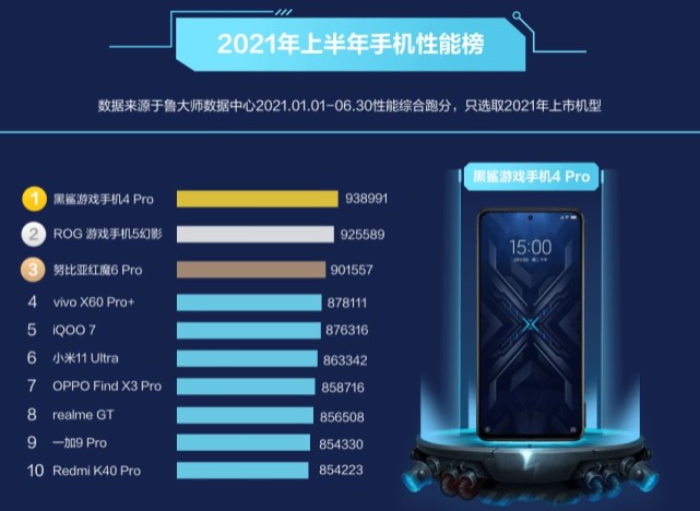 最新手机排行榜2021,2021年度前沿手机榜单揭晓。