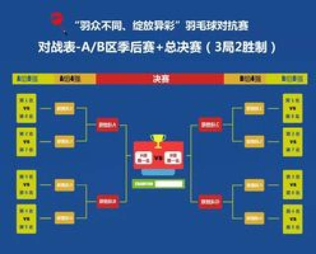 最新羽毛球比赛规则,全面升级！羽毛球赛最新规则解读