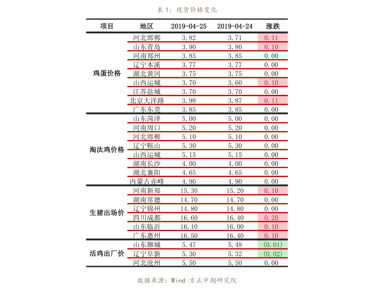 期货最新行情,追踪期货市场实时动态