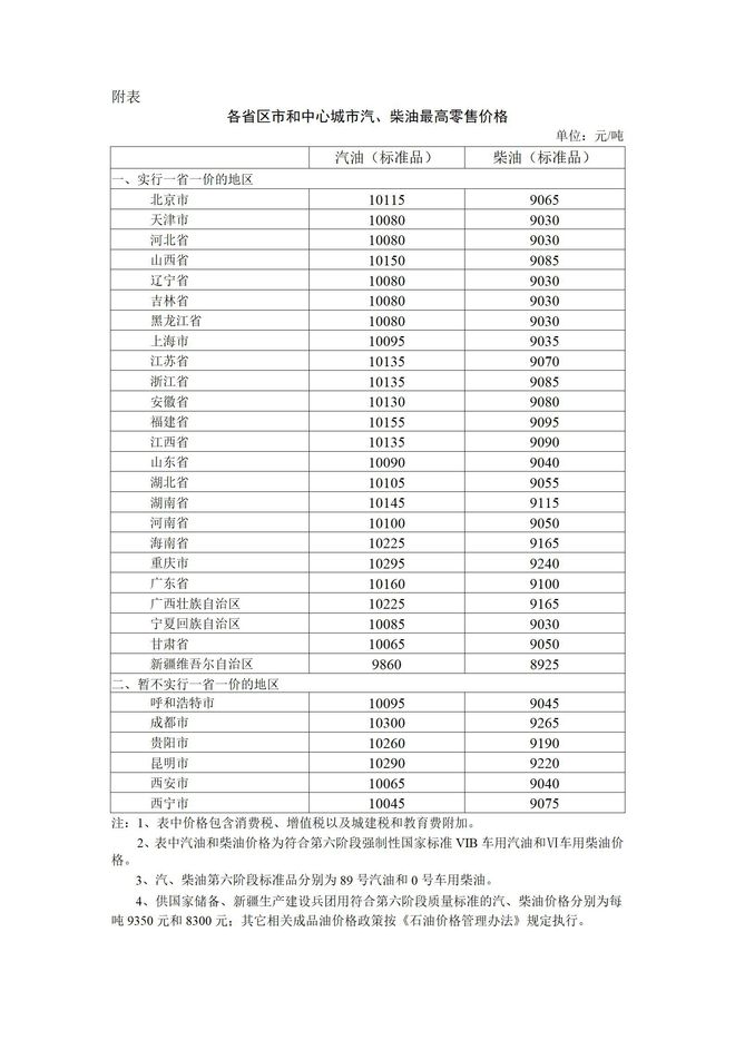 最新国内油价,今日全国油价最新动态发布。