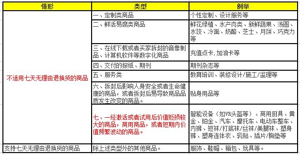 天猫最新规则,天猫最新版规定