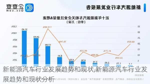 新能源汽车最新新闻,新能源汽车行业动态盘点。