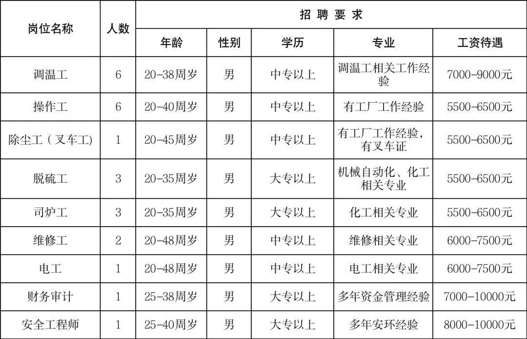 滨海最新招聘信息,滨海招聘资讯速递