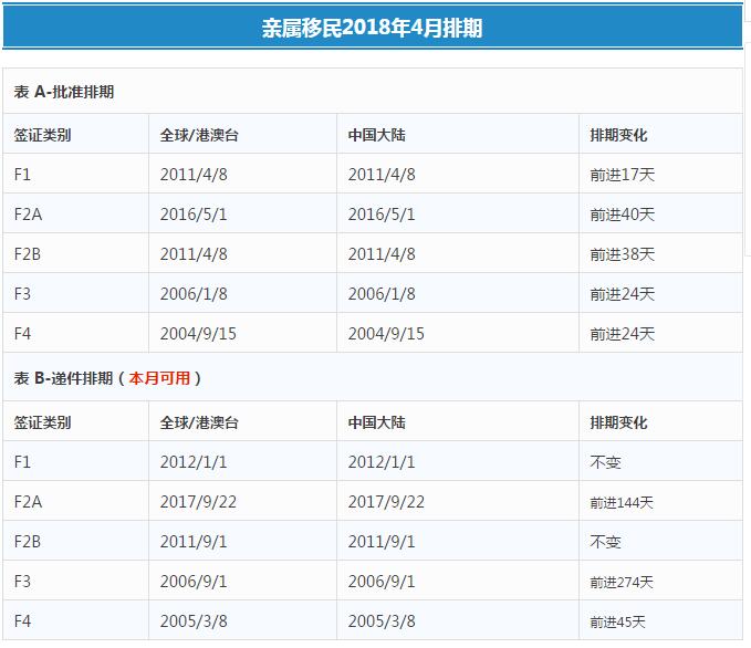 最新排期,近期排期更新