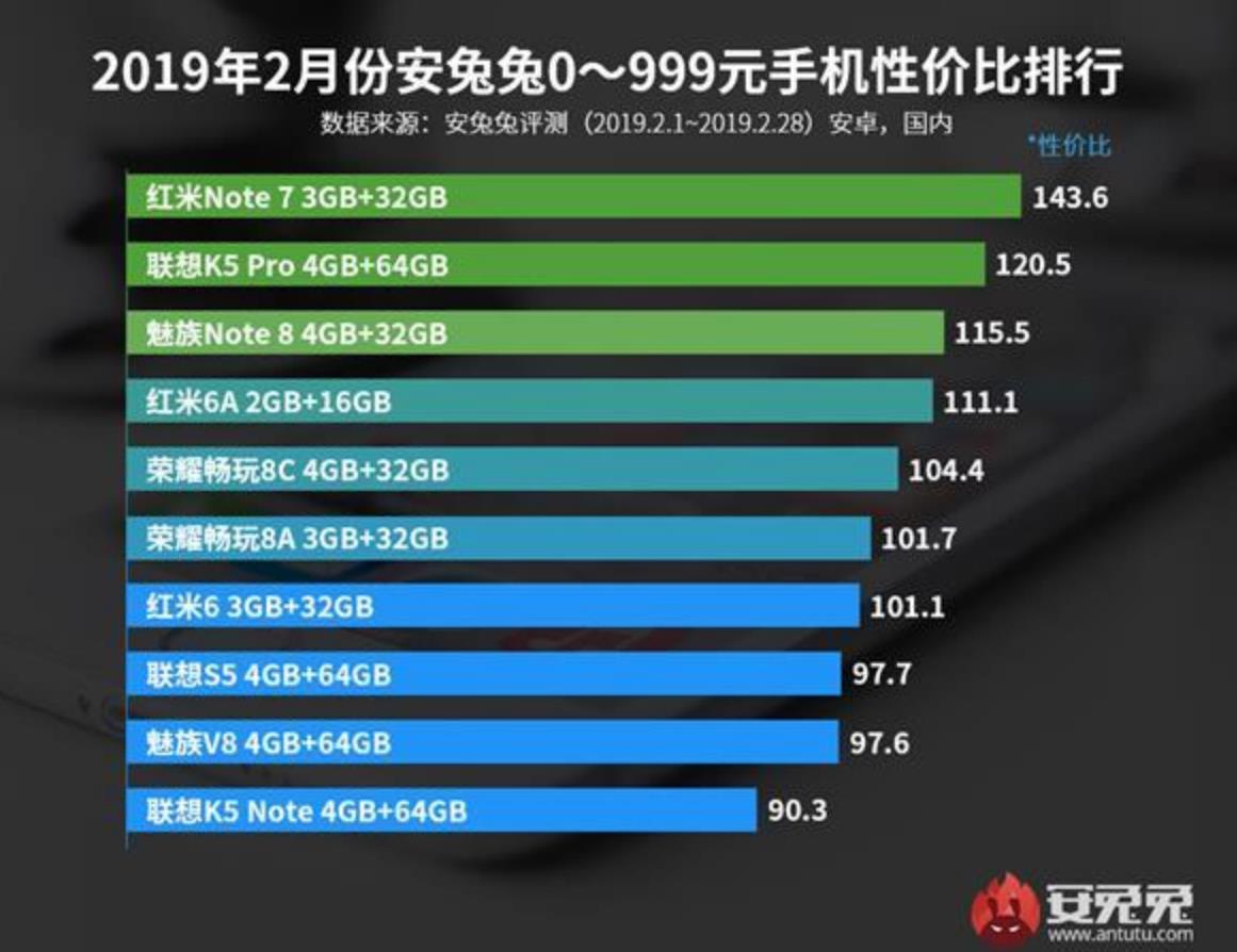 最新手机性能排行榜,行业权威发布：手机性能巅峰对决榜单揭晓。