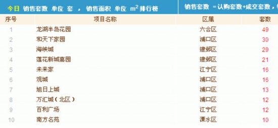 南京楼市最新房价,南京房地产市场最新动态出炉！