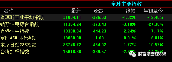 道琼斯指数最新,最新道琼斯指数动态