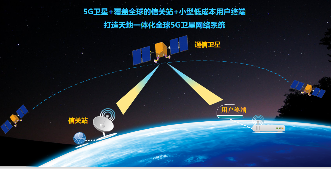 航天通信最新消息,太空通讯领域最新进展报道。