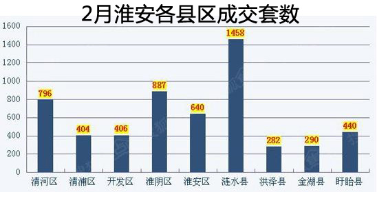 淮安楼市最新消息,淮安房地产市场动态速递。