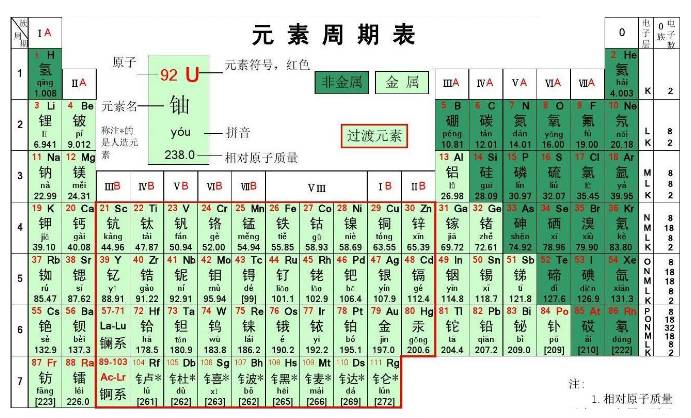 元素周期表最新版,权威发布！全新修订版元素周期表亮相。