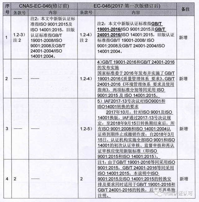 iso14001最新版,最新修订的ISO 14001标准引发热议＂。