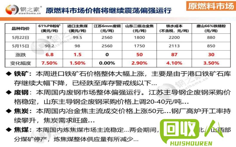 最新废钢行情,今日废钢市场动态解读