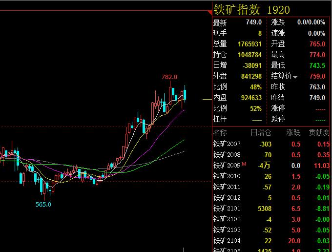 铁矿石期货最新价格,“探析今日铁矿石期货最新行情走势。”