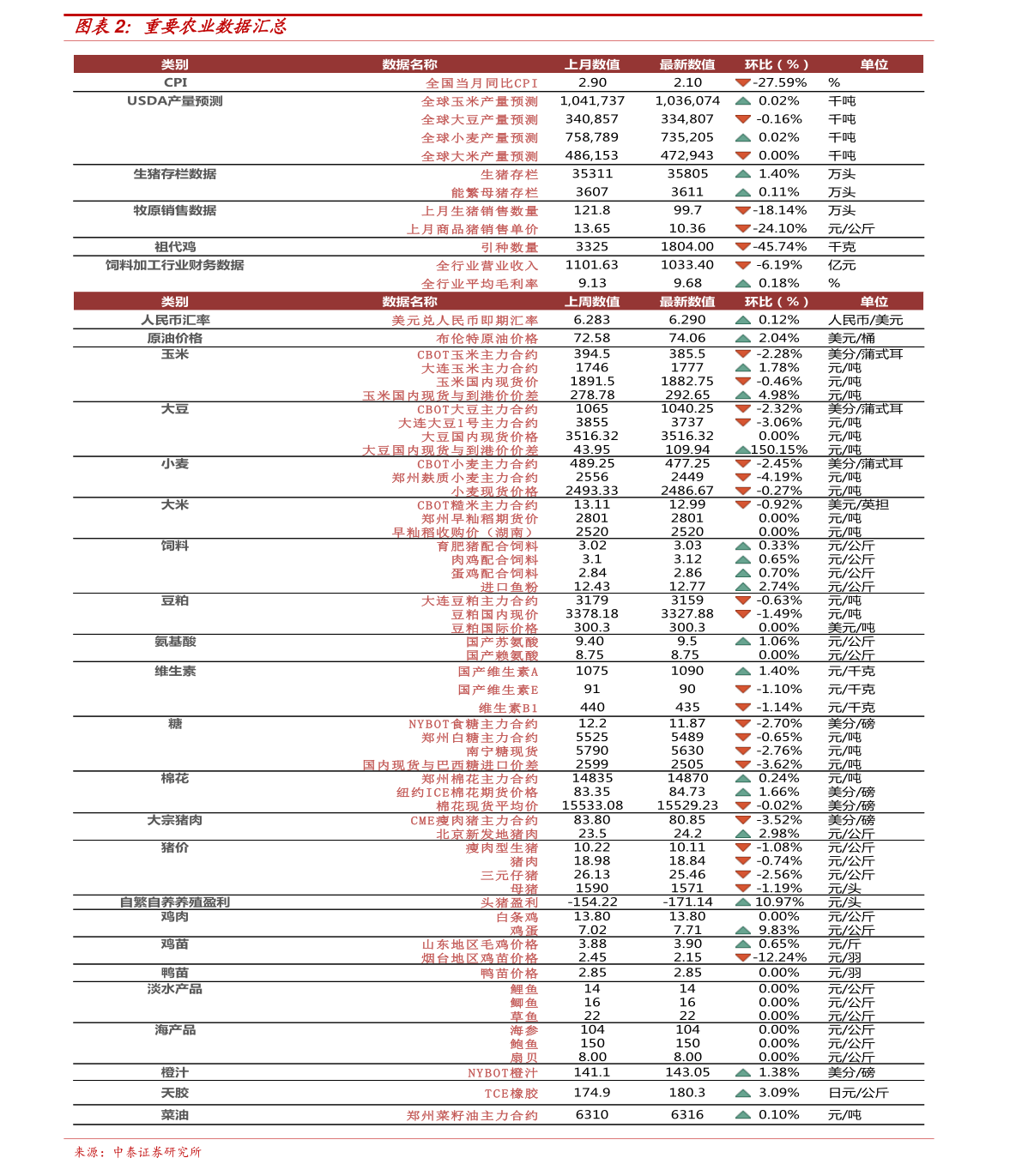 奇幻之旅 第4页