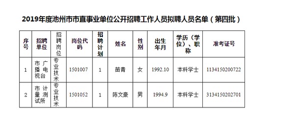 池州最新招聘信息,池州最新职位招募