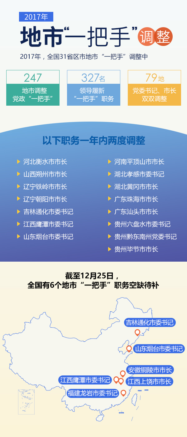 河南最新人事调整,河南迎来新一轮高层人事变动浪潮。