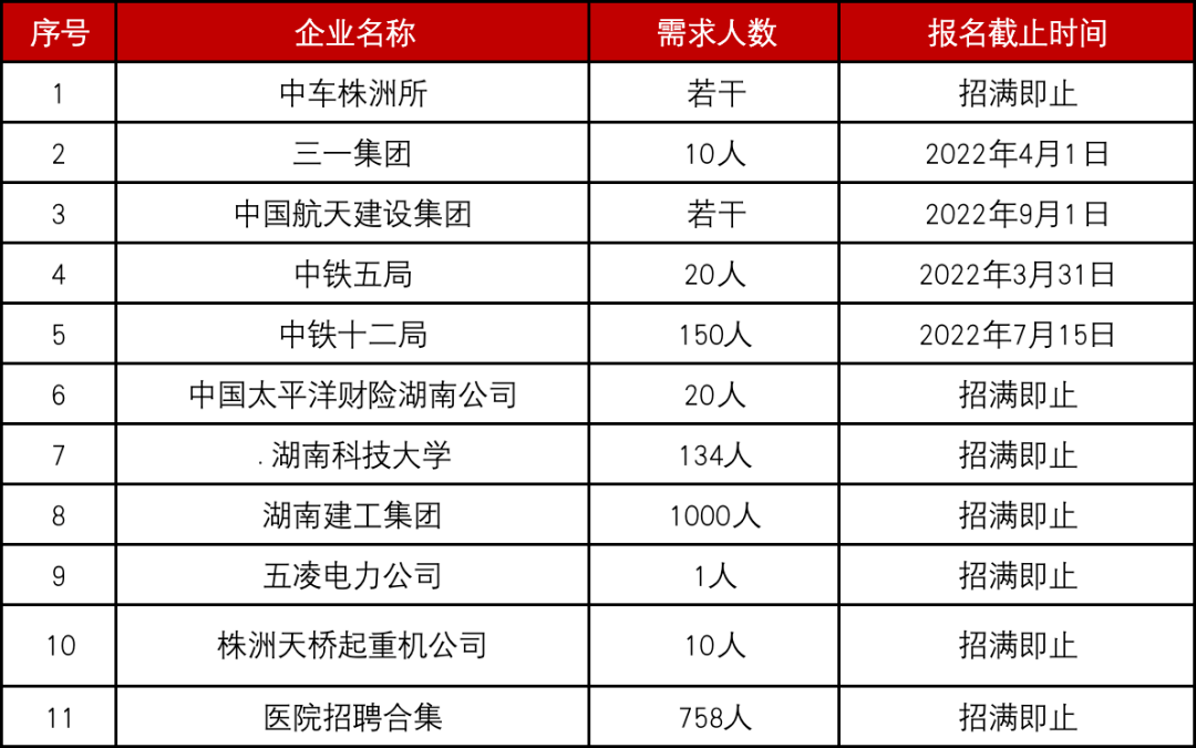 湖南最新招聘,湖南最新人才招聘信息汇总出炉。