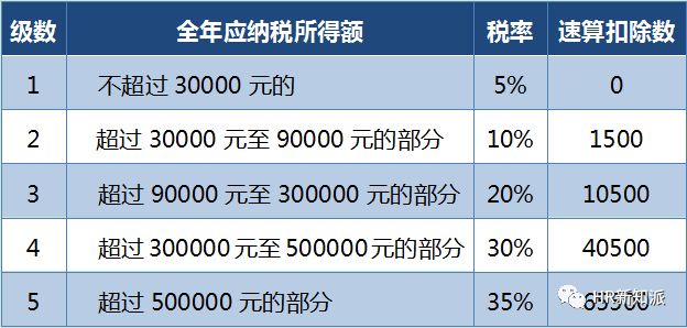 最新个税方案,创新版个人所得税改革方案正式亮相。