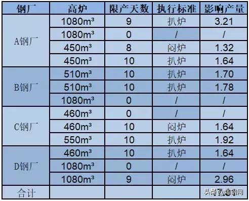 钢铁厂停产最新消息,最新钢铁停产动态速递。