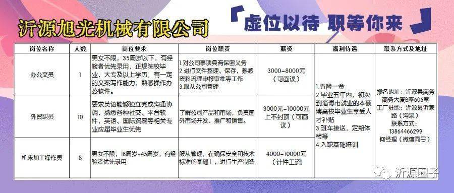 山东最新招聘,山东地区最新公布的招聘信息汇总