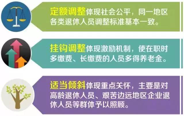 退休并轨最新消息,“退休政策调整最新进展报道”