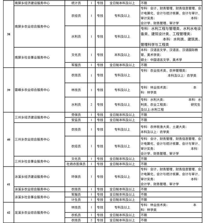 天台最新招聘信息,“天台企业最新职位快讯速览”