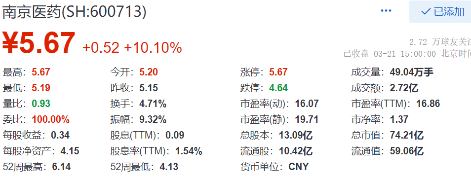 南京医药最新消息,南京医药行业动态速递。