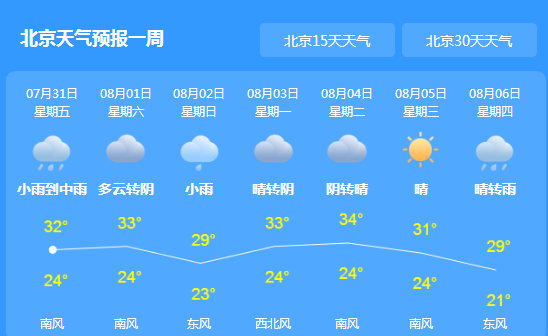 北京市天气预报最新,“实时更新——北京最新气象预报详析”