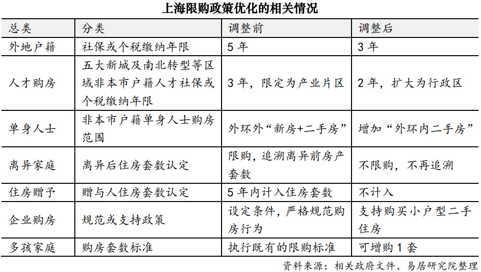 上海二手房最新政策,上海二手房调控新规引发热议