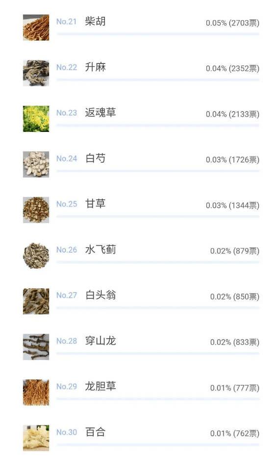 中药材价格最新消息,“药草市场动态速览”