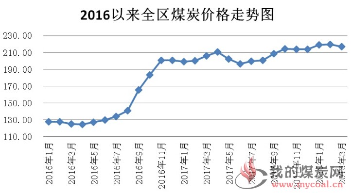 最新煤价,近期动态的煤炭市场价格