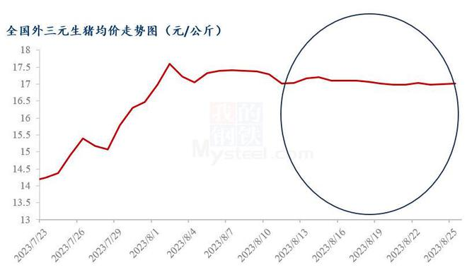 生猪价格今日最新,今日生猪行情持续波动，最新价格变动频繁。