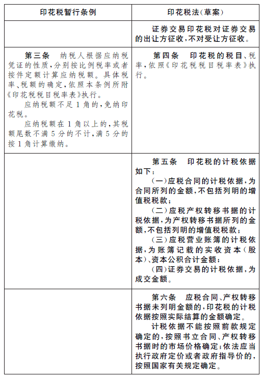 降印花税最新消息,印花税减免最新进展动态揭晓。