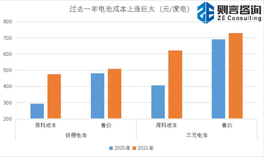 电瓶最新价格,“市场调研：电瓶价格近期走势一览”