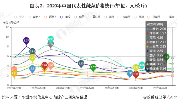 辣椒最新价格 行情,辣椒市价持续波动，实时行情备受关注。