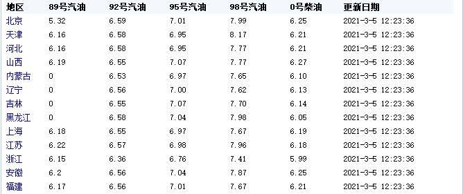 最新液化气价格,本周期液化气最新零售价动态。