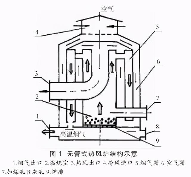 热风炉最新结构图,行业翘楚发布革命性热风炉全新设计图