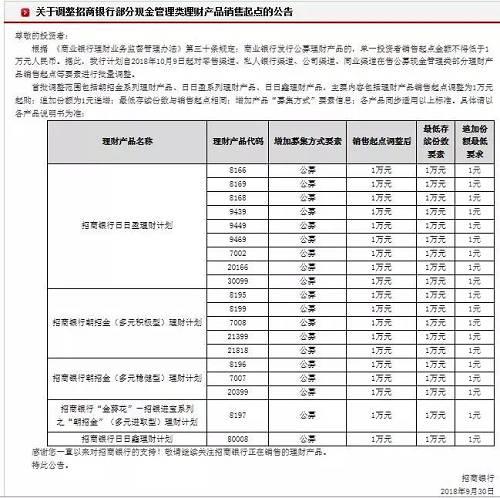 建行理财产品最新,建行最新理财产品资讯汇总发布。