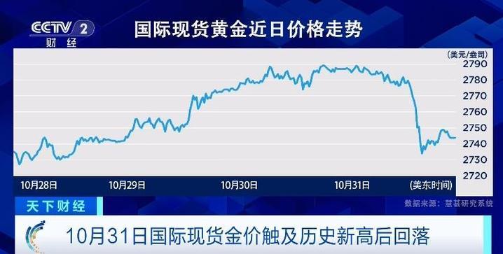 黄金价格,国际金价今日波动显著＂。