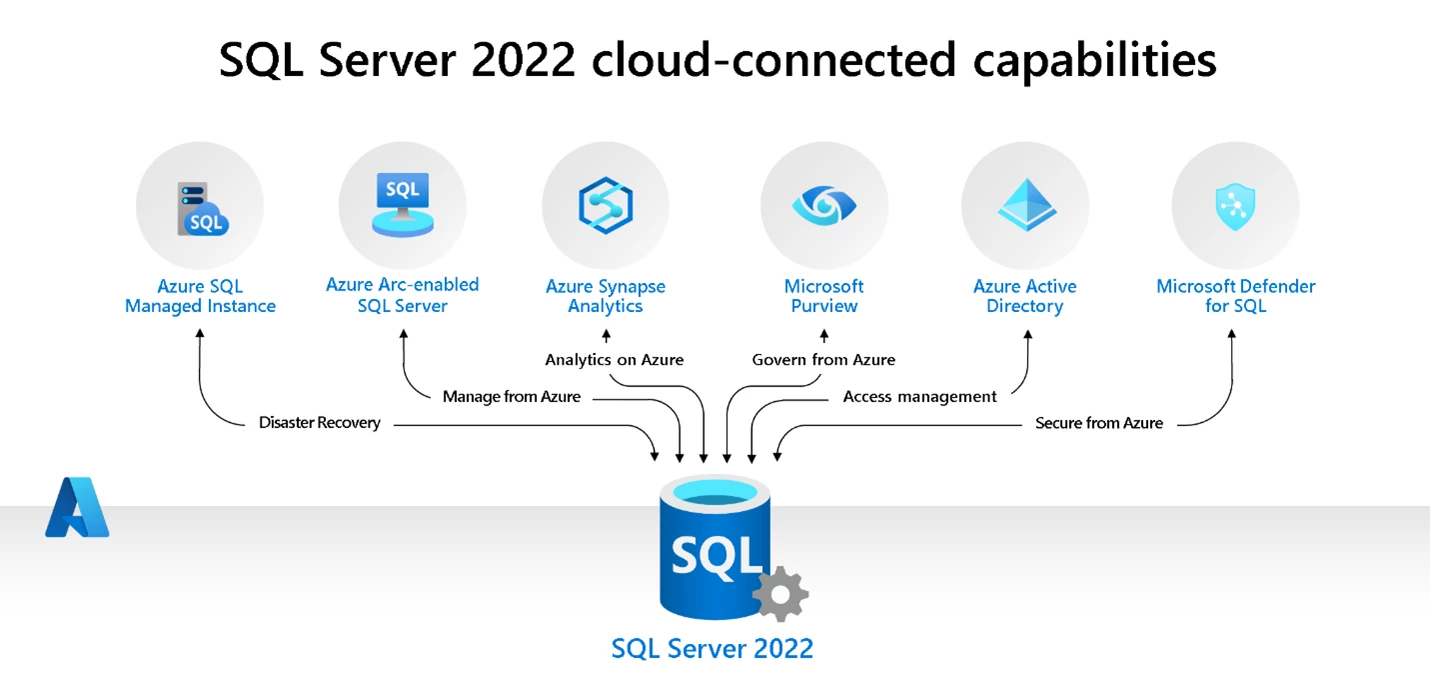 sql最新版本,业界热议的SQL最新迭代版正式发布。