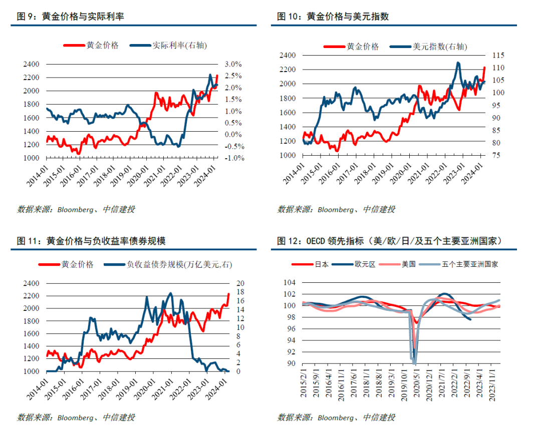 黄金价格,黄金价格稳中略升，投资者信心增强。