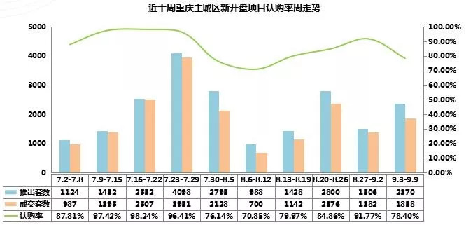 重庆最新楼市,重庆楼市动态速览