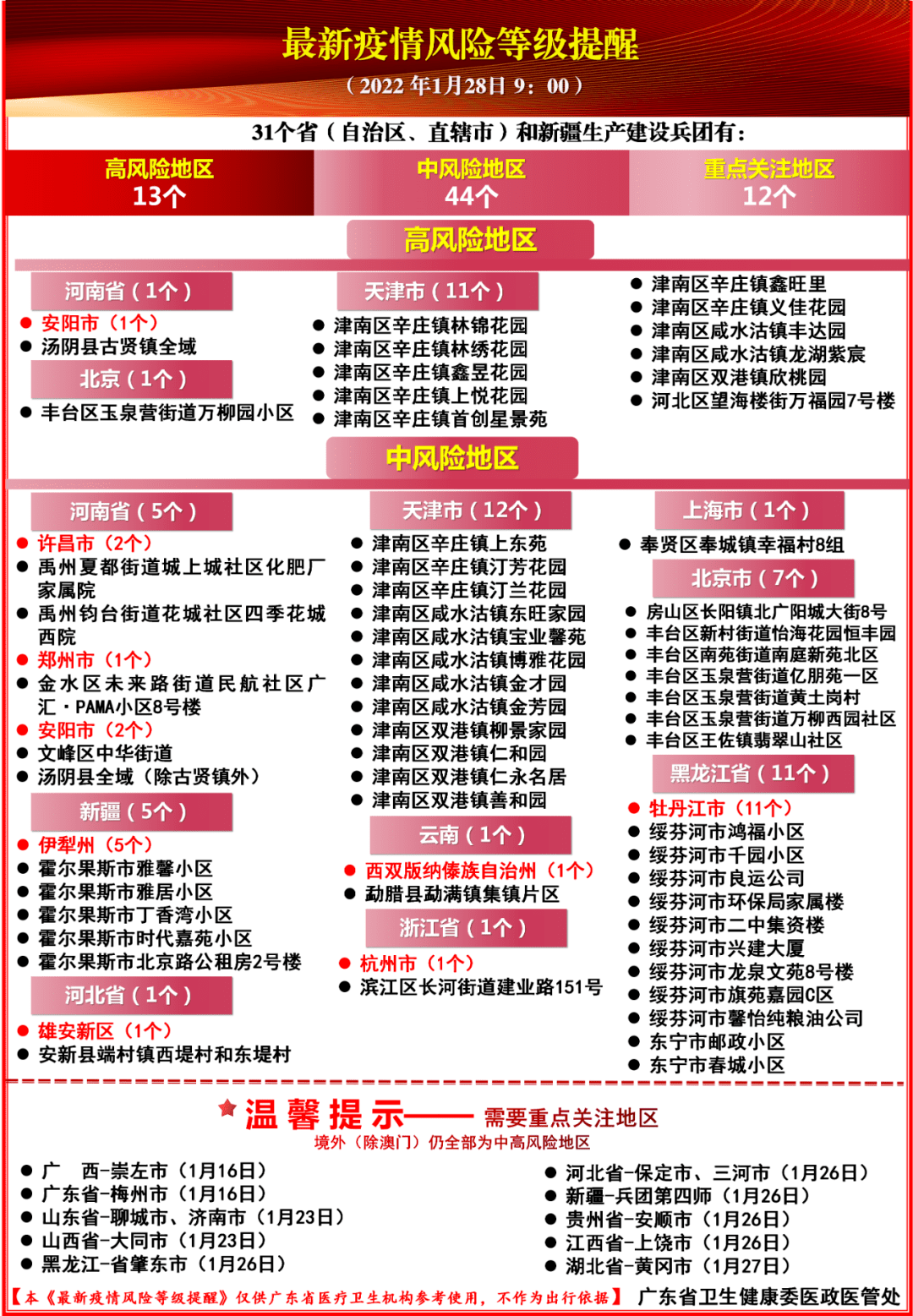 云浮最新招聘,云浮地区最新求职资讯汇总。