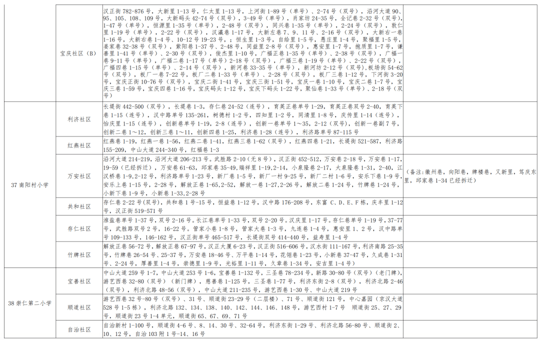 义乌最新兼职,义乌最新热门兼职信息汇总。