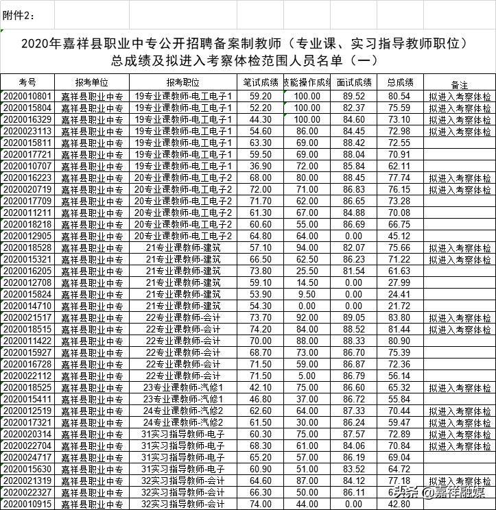 嘉祥最新招工,嘉祥地区招聘信息更新发布。